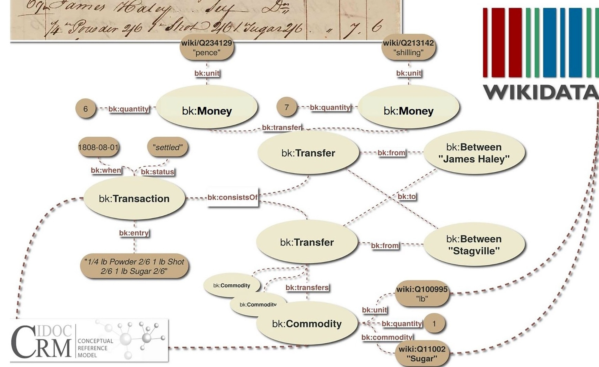 Digital Edition Publishing Cooperative for Historical Accounts